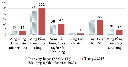 giáo dục đại học Việt Nam và những con số biết nói