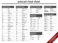Tổng hợp - các lệnh cơ bản trong AutoCad