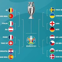 Lịch thi đấu vòng 1/8 vòng 16 đội Euro 2020